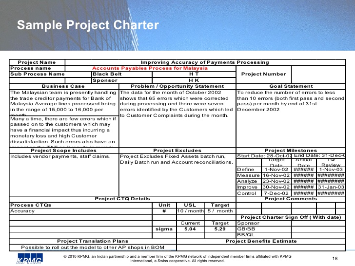 DMAIC Project Charter Template