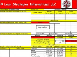 sample project charter charter orig