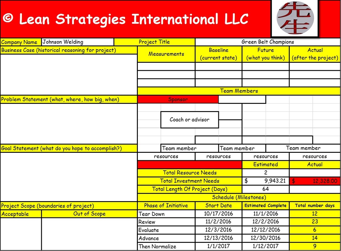 sample project charter