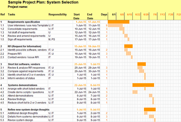 sample project plan