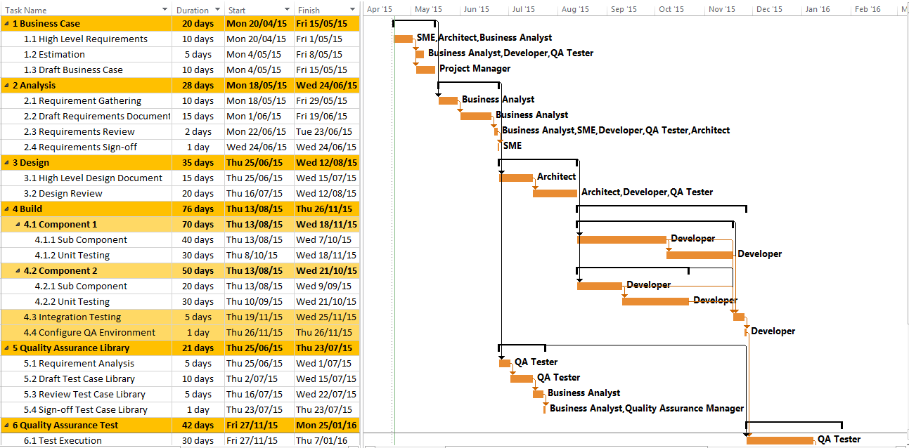 sample project plan