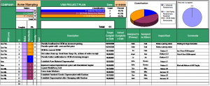 sample project plan sample completed project plan