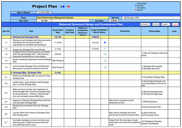 Project Plan Template Sample