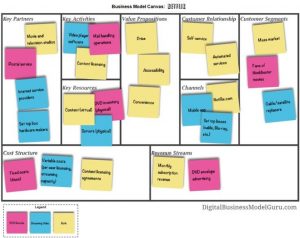 sample proposal letter bdebdfbbb netflix business model business canvas