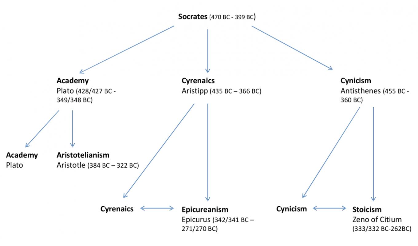 sample scholarship essays