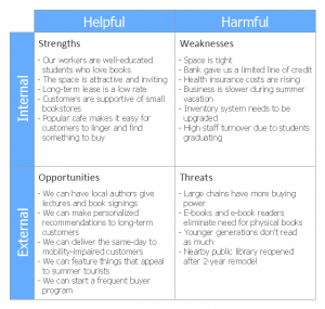 sample swot analysis pict swot matrix swot analysis for a small independent bookstore png diagram flowchart example