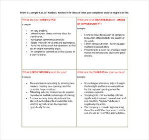 sample swot analysis sample personal swot analysis