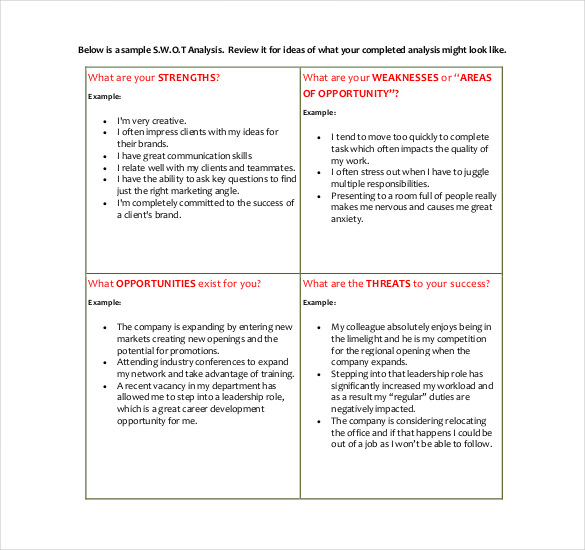 sample swot analysis