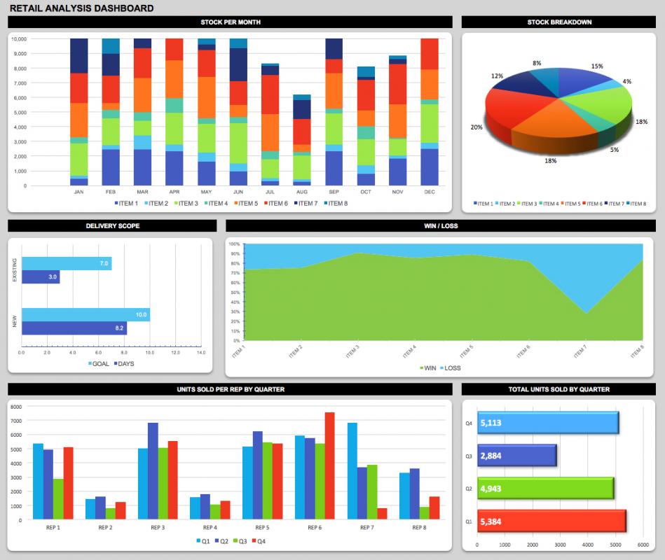 Free Excel Dashboard Templates Smartsheet - Riset