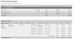 sample time sheet project activity report