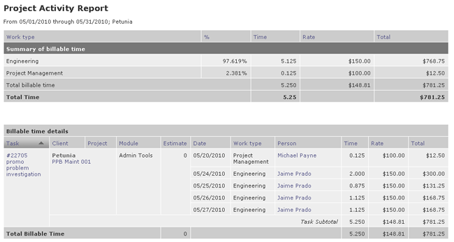 sample time sheet