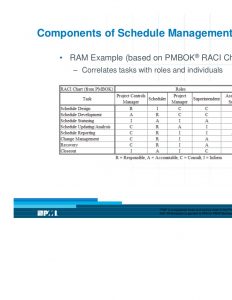 schedule management plan design amp development of a schedule management plan presentation