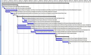 schedule management plan gantt chart