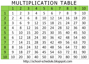 schedule template pdf multiplication table