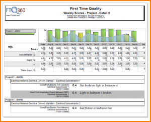 scholarship application letter construction weekly report weekly scores project detail