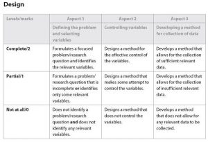 science lab report template d