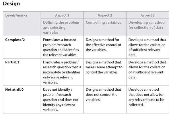 science lab report template