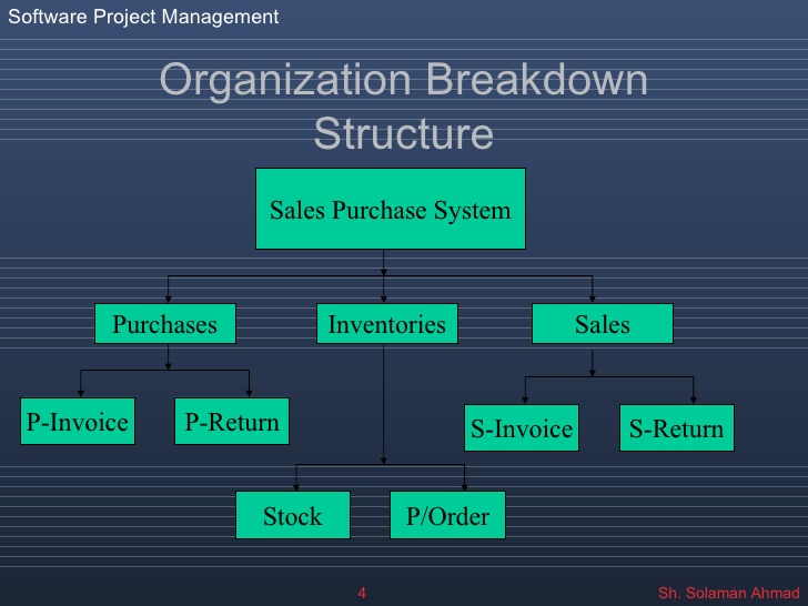 scope of work example