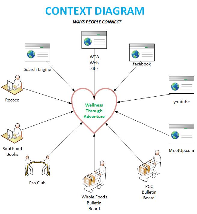 scope of work example