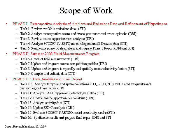 research assistant scope of work