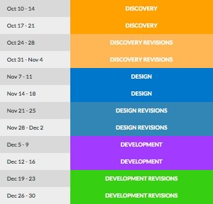 scope of work sample sample timeline