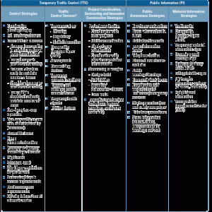 scope of work sample table left