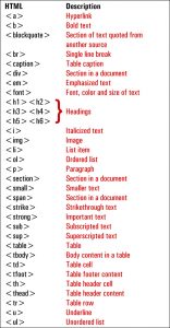 script format word wpt