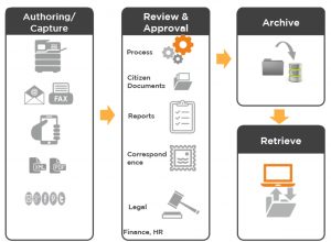 security policy examples edrms diag