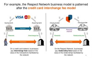 security policy examples how personal cloud networks enable new business models