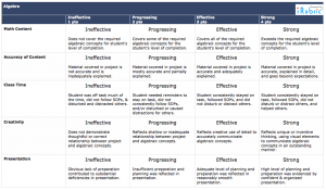 self evaluation sample agrubric