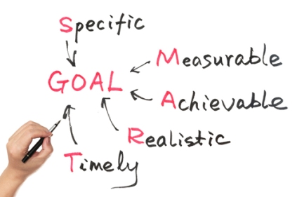 self performance review goals examples