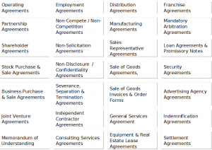 settlement agreement template table of contract types