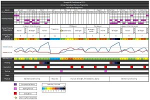 shooting schedule template annual periodisation programme