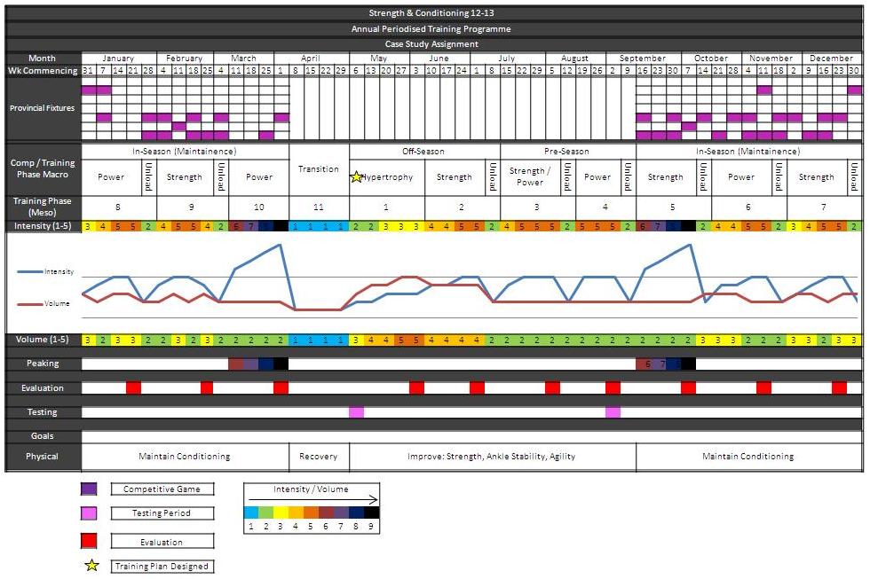 shooting schedule template