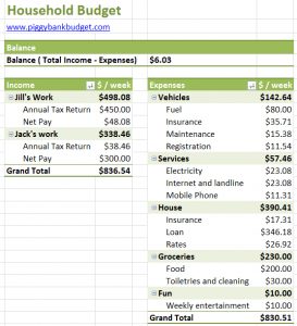 simple budget template what is a budget simple