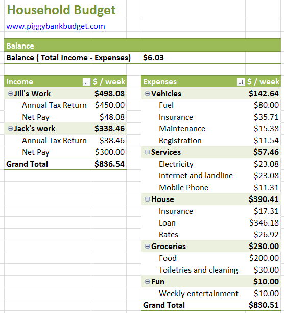 budget template