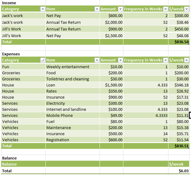 Simple Budget Template | Template Business