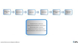 simple business case template value chain analysis