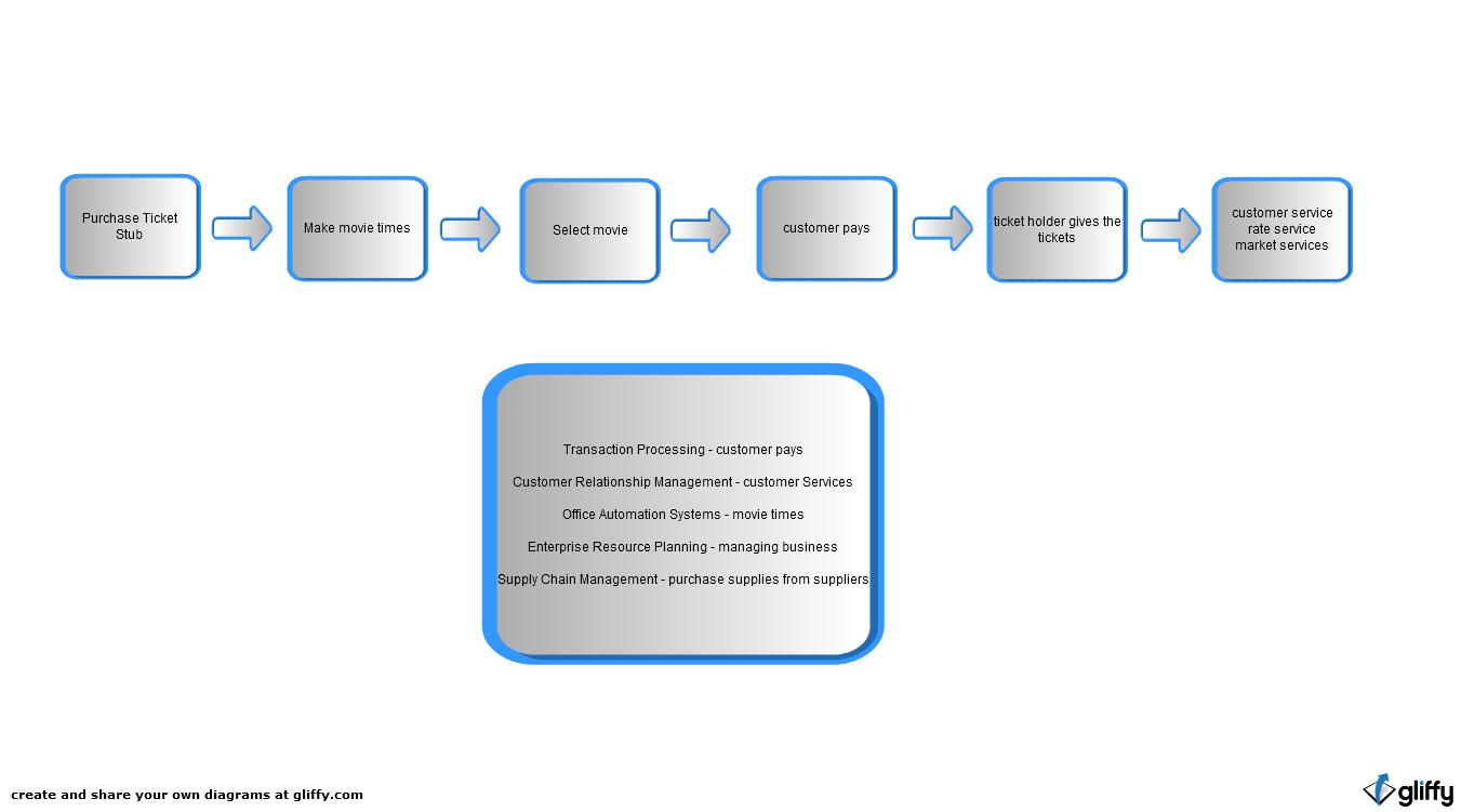 Simple Business Case Template Template Business