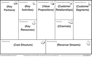 simple business case template business model canvas annotated px