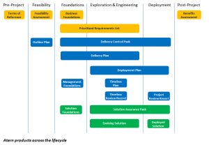 simple business plan outline products