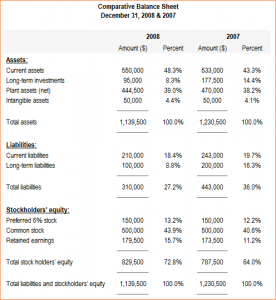 simple business plan outline vertical analysis bs