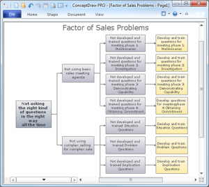 simple family tree template root cause tree diagram step