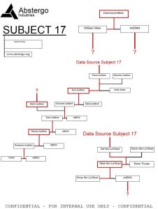 simple family tree template subject s bloodline by gmxe dfwfbq