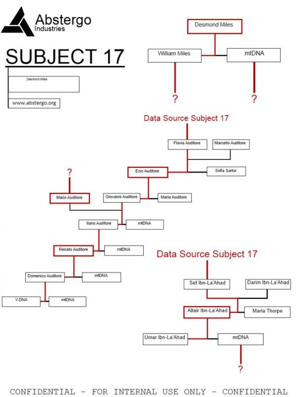 simple family tree template