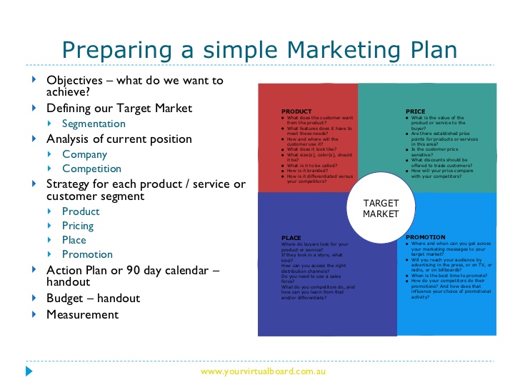 simple marketing plan