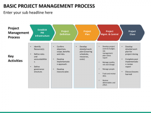 simple marketing plan template basic project mc slide