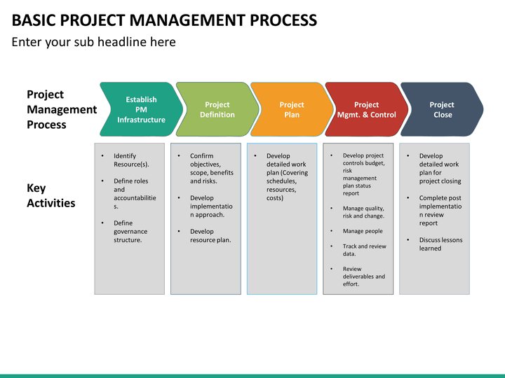 simple marketing plan template