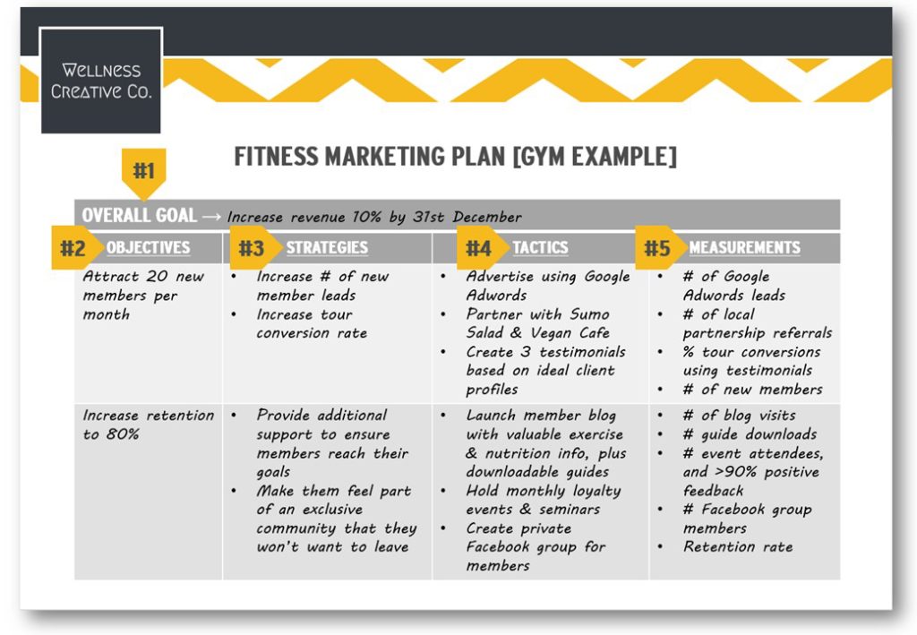 simple marketing plan template