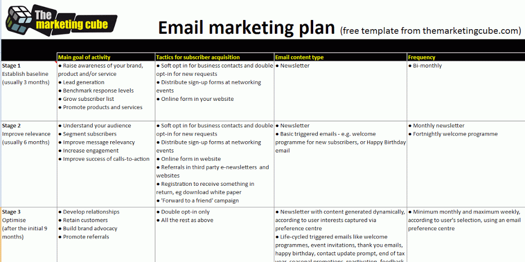 simple marketing plan template